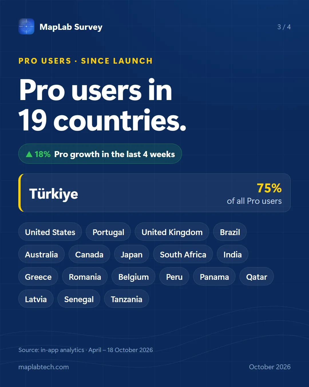 Pro users in 19 countries since launch; Pro users up 18% in the last 4 weeks; 75% of Pro users are in Türkiye.