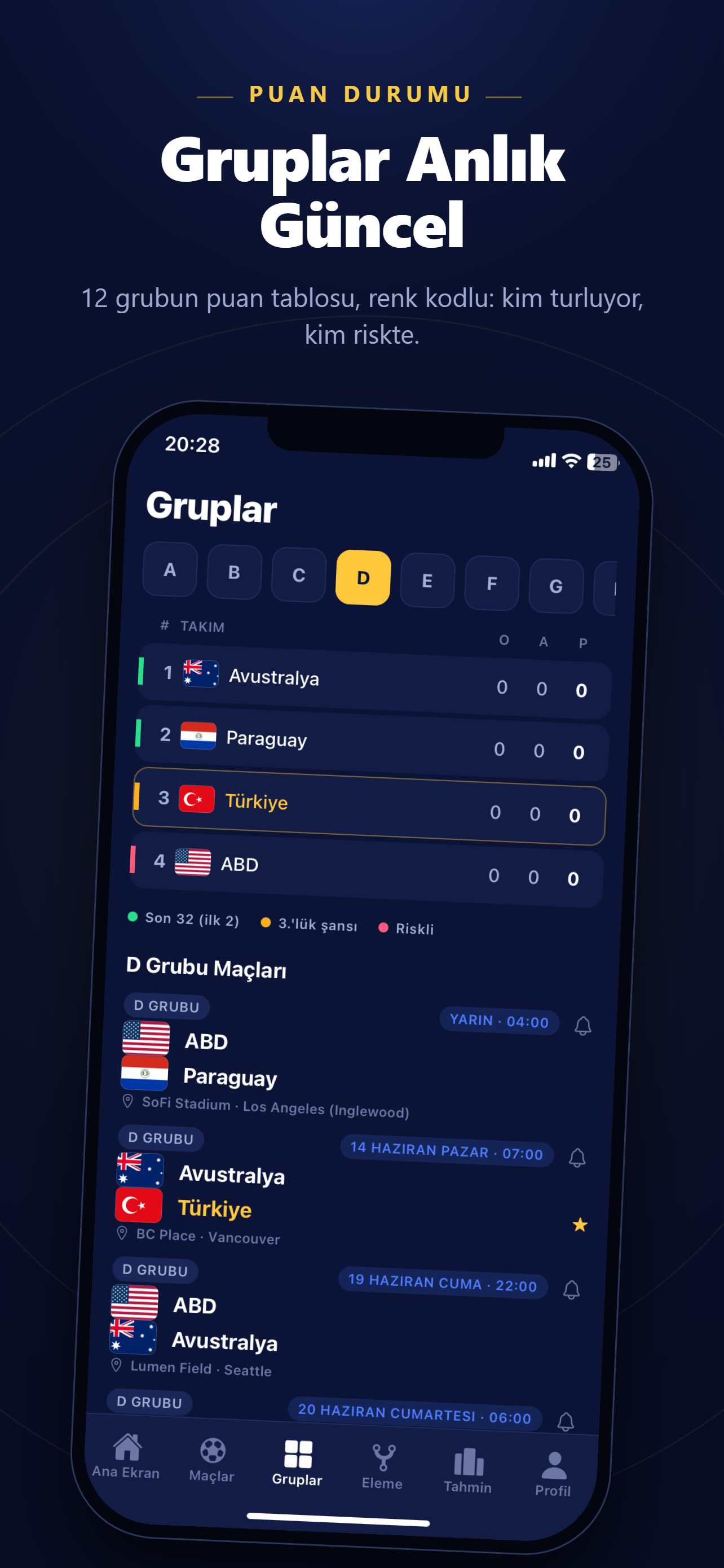 Gruplar standings screen